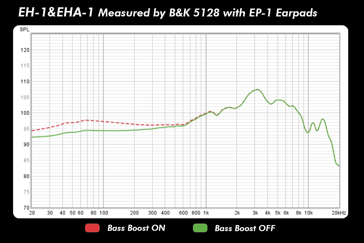 HONGSHU AUDIO EH-1 V4 + EHA-1 Electrostatic Headphone System - Image 6